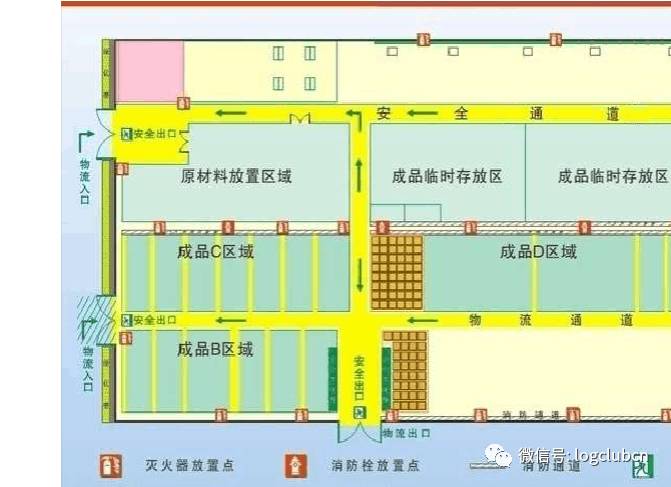 工厂或配送中心场内的布局